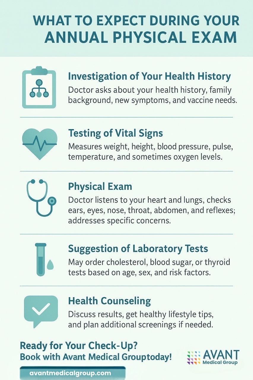 What to Expect During Your Annual Physical Exam: A Patient’s Guide | Annual Physicals vs. Health Screenings: What’s the Difference?