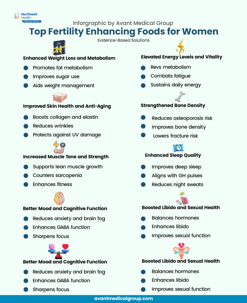 Infographic 'Top Fertility Foods for Women' by Avant Medical Group, showing benefits for weight loss, energy, skin, bones, muscle, sleep, mood, and libido with icons.